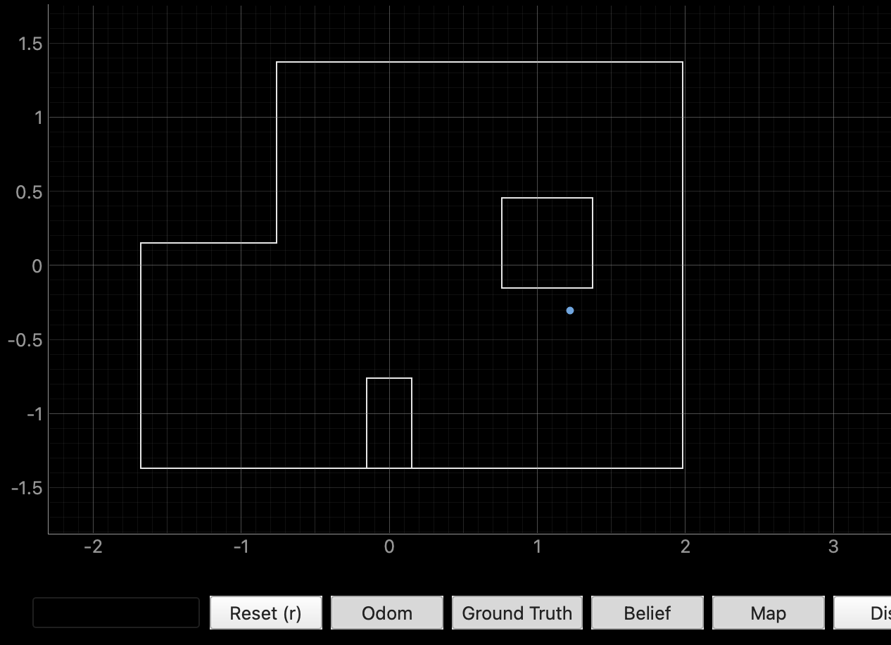 Worst localization run at point (5,-3)