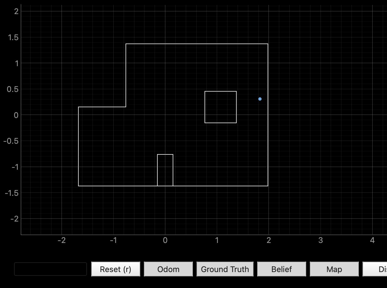 Worst localization run at point (5,3)