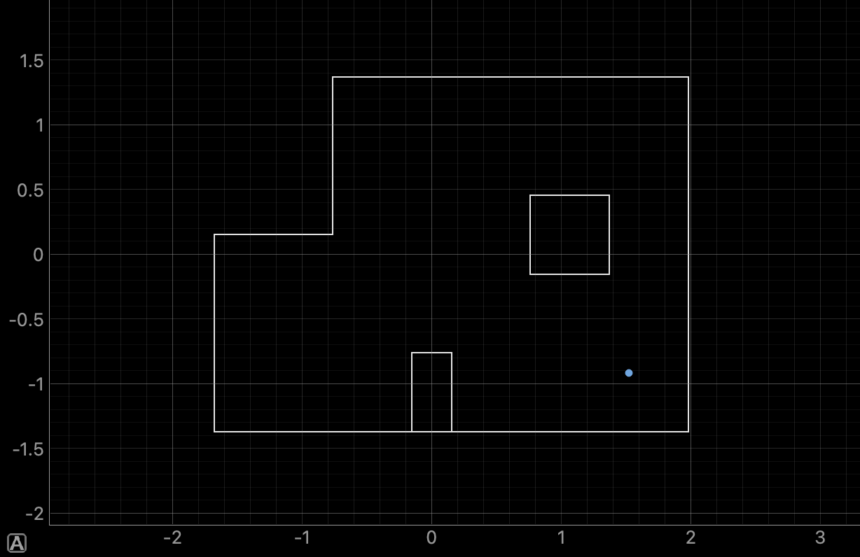 Localization map result at point (5,-3)