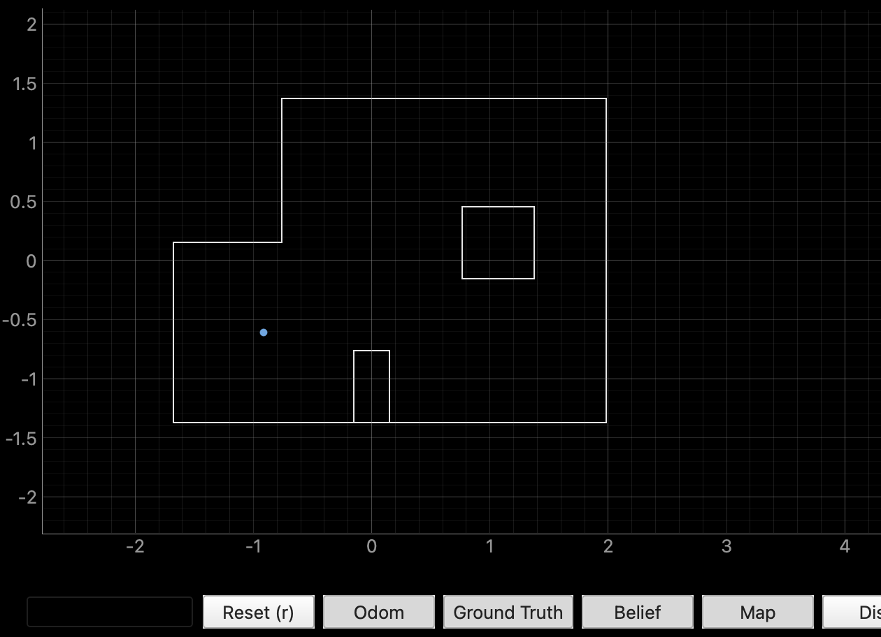 Localization map result at point (-3,-2)