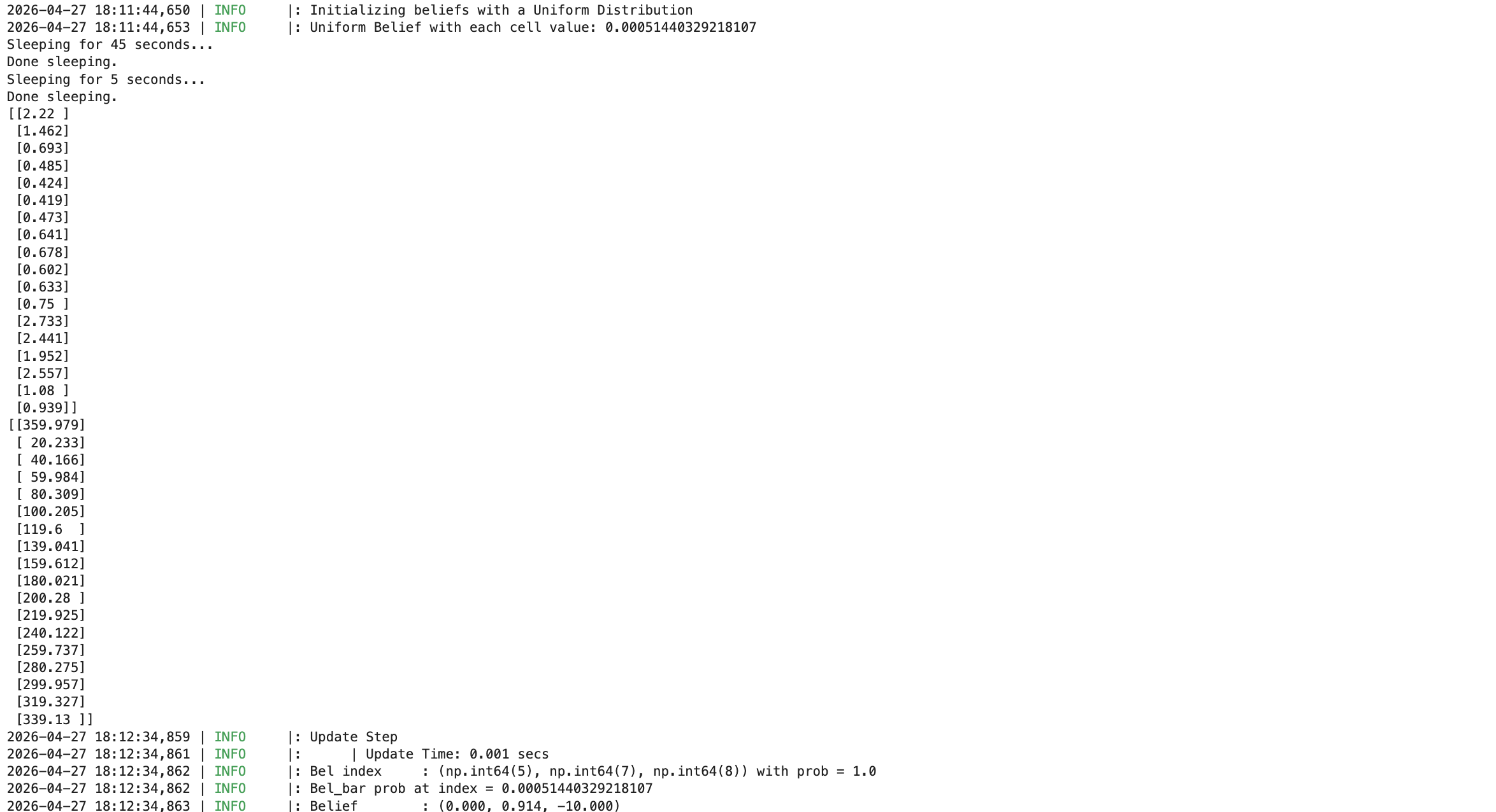 Depth observation data at point (0,3)