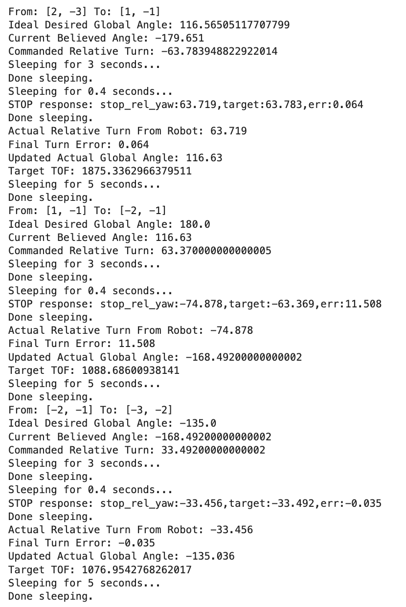 Best run data printout showing actual returned angles