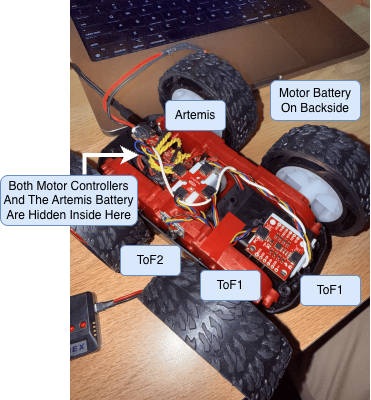 Fully integrated car system