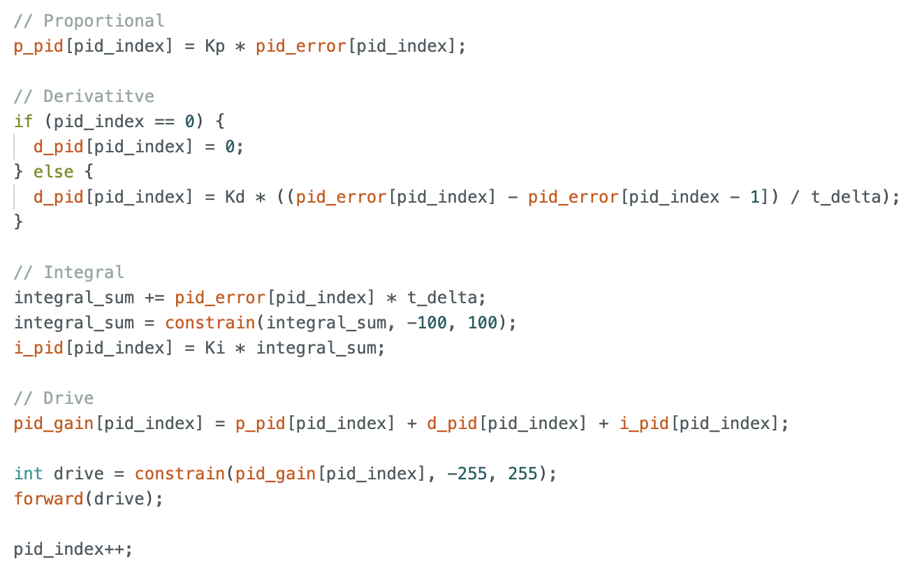 PID implementation code