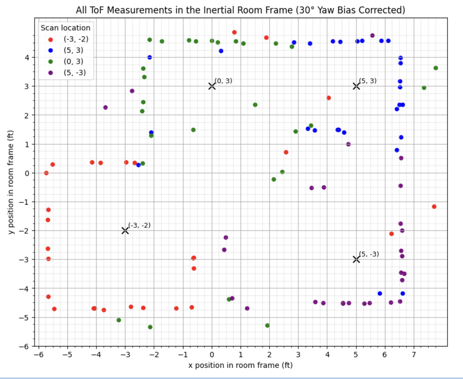Merged sensor map